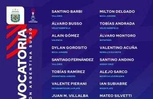 Diego Placente confirmó la lista de convocados de Argentina para el Mundial Sub 20: las sorpresas y bajas de peso