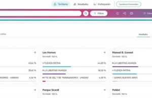 Elecciones en La Plata: cómo se votó en tu mesa y quién ganó