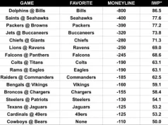 Selecciones de la piscina de sobrevivientes, predicciones, consejos, estrategia: Selecciones de la piscina de sobrevivientes de la Semana 3 de la NFL