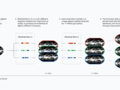 DeepMind lanza un nuevo modelo de pronóstico del tiempo para predicciones más precisas