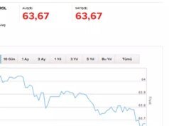 Reflejado en el surtidor: Precios actuales de gasolina, diésel y GLP
