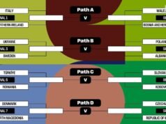 Así quedan los cruces de la repesca para el Mundial 2026: ¿Qué selecciones se la juegan y cuándo se disputan los partidos?
