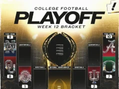 Clasificación de playoffs de fútbol americano universitario: Alabama cae al puesto 10, Oklahoma sube al puesto 8 después de la victoria de Sooners sobre Tide