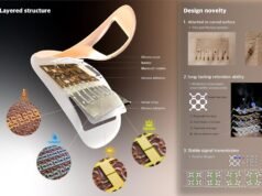 Investigadores del MIT y la marca de belleza Amorepacific crearon un parche portátil que analiza el envejecimiento de la piel