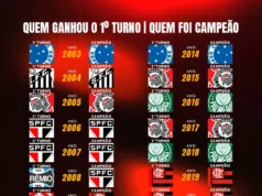 Corinthians enciende una señal de alerta, espera el regreso de Memphis Depay para tomar una decisión sobre Majestoso