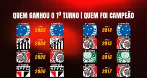 La inteligencia artificial predice Grêmio x Vasco con victoria tricolor y goles de Carlos Vinícius