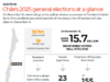 ¿Podría Chile estar al borde de un cambio político en sus elecciones de 2025?