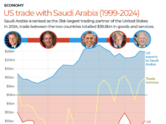 ¿Qué hay en la agenda cuando MBS de Arabia Saudita se reúna con Trump en Estados Unidos?