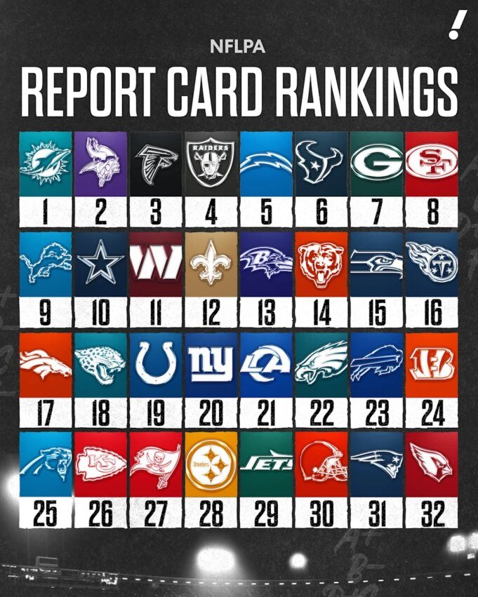 SM_NFLPAReportCards_Overall_4x5.jpg