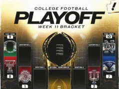 Eliminatorias de fútbol americano universitario: Ohio State, Indiana y Texas A&M lideran el primer conjunto de clasificaciones de 2025