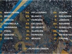 Claudio Úbeda reveló la lista de convocados para recibir a Tigre: dos juveniles llamaron la atención de todo Boca