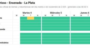Llueve en La Plata: cesó alerta y así seguirá el clima