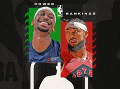 NBA Cup Power Rankings: cómo se comparan los equipos restantes, de menor a mayor probabilidad de ganar el torneo