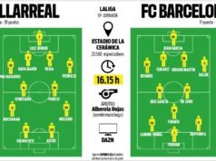 XI previsto Villarreal-Barcelona: Marcus Rashford en el banquillo para el enfrentamiento de La Liga