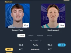 Informe de novatos del Fantasy Basketball: Cooper Flagg ocupa el primer lugar con Kon Knueppel pisándole los talones