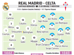 XI previsto Real Madrid-Celta Vigo: Fede Valverde vuelve al lateral derecho