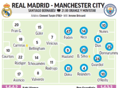 Equipos previstos Real Madrid-Manchester City: Un signo de interrogación gigante se cierne sobre Kylian Mbappé