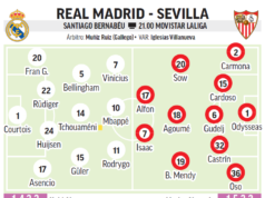 Equipos previstos Real Madrid-Sevilla: Xabi Alonso se lo pondrá a las estrellas
