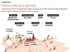 Abriendo la ‘caja de Pandora’: ¿Qué pasa si Estados Unidos ataca a Venezuela?