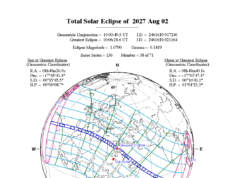 Se acerca el eclipse solar más largo en 100 años. No te lo pierdas