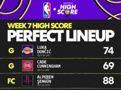 Alineación perfecta de puntaje alto de Fantasy Basketball: los 6 mejores puntajes de la semana 7 en la NBA