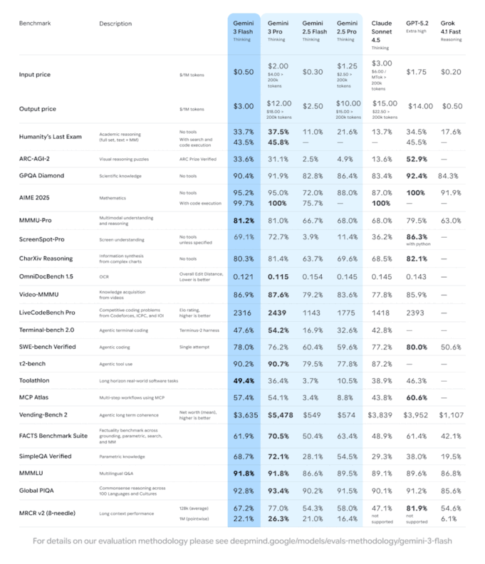 gemini-3-flash_final_benchmark-table_light_25-12-17_28229.gif