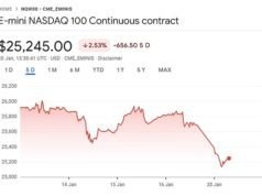 El comercio de ‘vender Estados Unidos’ está en pleno apogeo mientras las acciones estadounidenses y el dólar se desploman mientras el mundo reacciona a las amenazas arancelarias de Trump