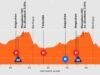 Etapa 1 del Tour Down Under 2026 hoy: horario, perfil, recorrido y dónde ver por TV y en directo