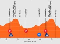 Etapa 1 del Tour Down Under 2026 hoy: horario, perfil, recorrido y dónde ver por TV y en directo