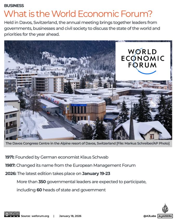 INTERACTIVE-What-is-the-World-Economic-Forum-1768737184.png