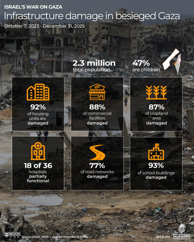Interactive-Humanitarian-graphics-all_DEC31_2025-1767183659.png