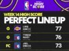 Alineación perfecta de Fantasy Basketball High Score para la semana 14: Luka Dončić vuelve a encabezar la clasificación