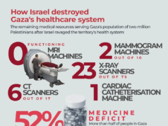 Los pacientes de Gaza se dirigen al cruce de Rafah mientras la gente regresa en medio de los ataques israelíes