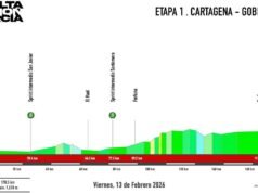 Vuelta a Murcia 2026: recorrido, etapas, horarios y dónde ver por television y en directo