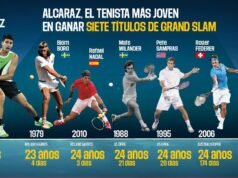 Alcaraz, el más joven de toda la historia en ganar siete Grand Slams