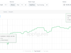Los anuncios de Anthropic en el Super Bowl que se burlan de la IA con anuncios ayudaron a llevar la aplicación de Claude al top 10