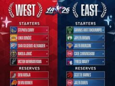 Oficial: estos child los suplentes para el All-Star Video game de la NBA 2026