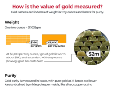 Comprender el valor del oro: precios, reservas globales y tendencias del mercado