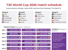 Inglaterra vs Nepal: Copa del Mundo T20: equipos, hora de inicio, alineaciones