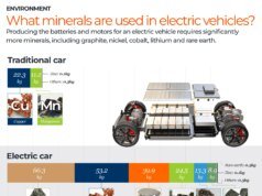 Los minerales críticos de Trump se reúnen: ¿ quién asistirá y qué está en juego?