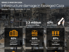 Cómo la reconstrucción se convirtió en la nueva arma de Israel de ‘transferencia silenciosa’ en Gaza