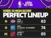 Alineación perfecta de Fantasy Basketball High Score para la semana 15: un jugador sorpresa finalmente superó a Luka