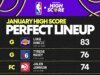 Alineación perfecta de Fantasy Basketball High Score para enero: era el mes de Luka y todos estamos viviendo en él
