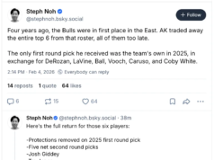 Calificaciones comerciales Hornets-Bulls: ¿Quién ganó el acuerdo con Coby White?