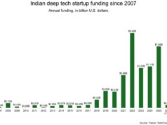 India ha cambiado sus reglas de inicio para tecnología profunda