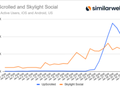 TikTok se recupera de la caída en el uso que benefició a las aplicaciones rivales luego del cambio de propiedad en EE. UU.